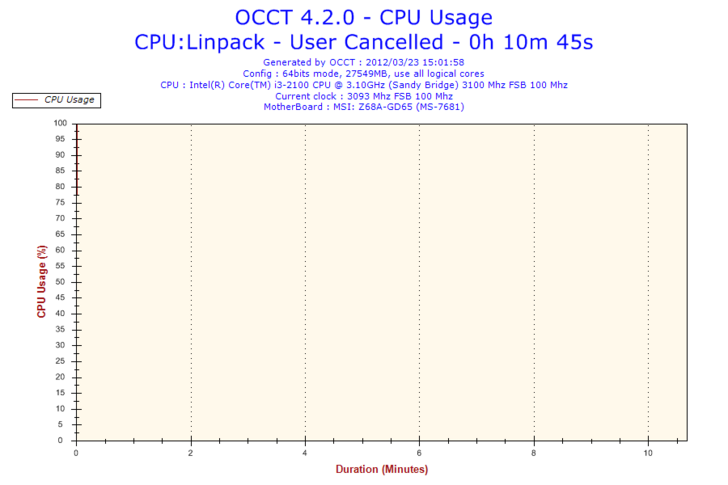 2012-03-23-15h01-CPU Usage.png