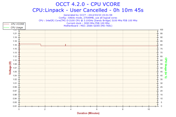 2012-03-23-15h01-CPU VCORE.png